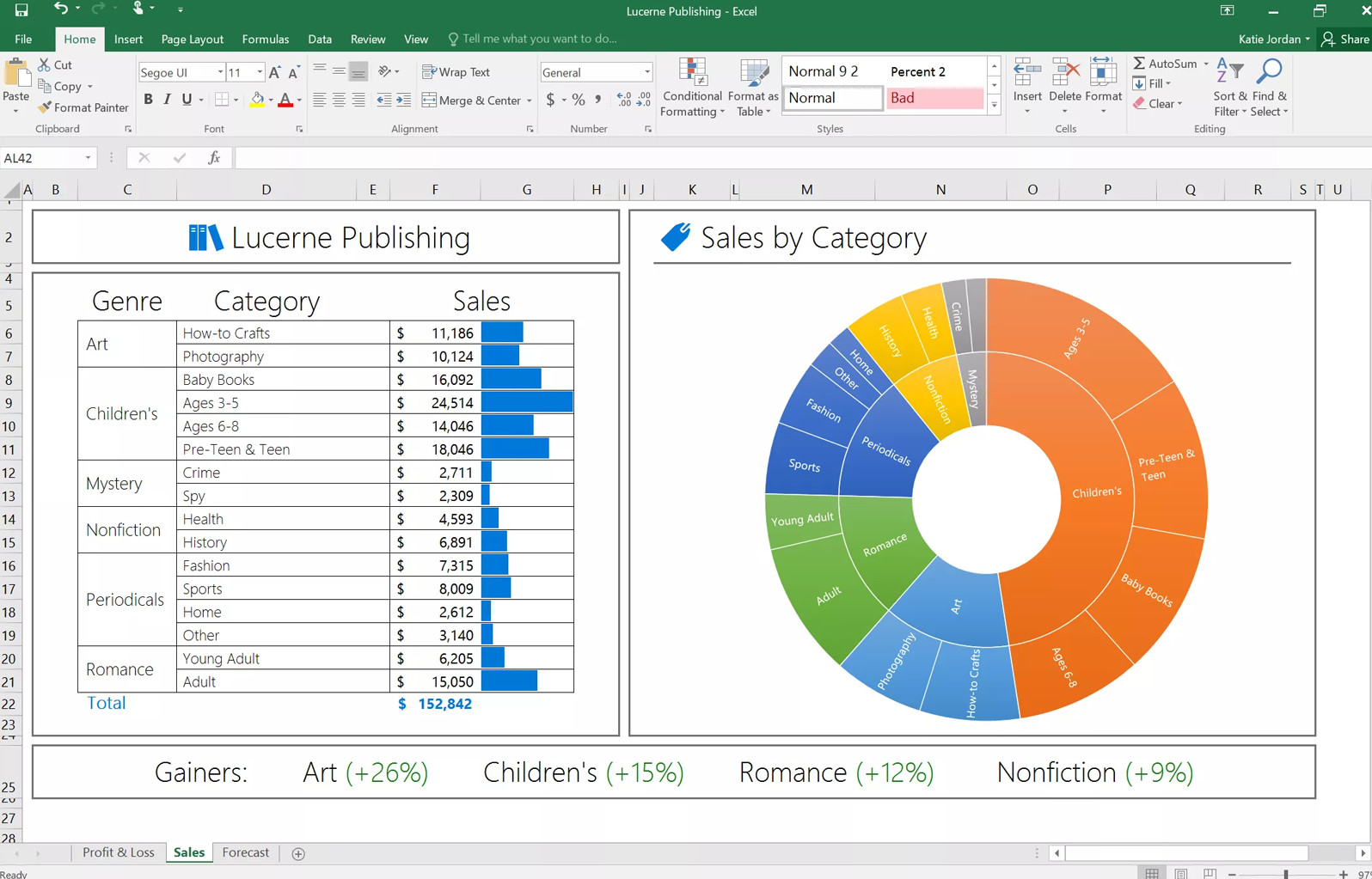Crea gráficos, textos y documentos de cálculo con Microsoft Office Excel - México